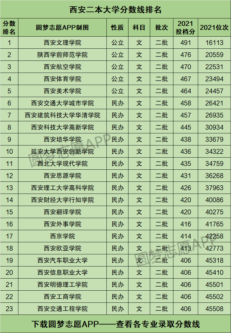 西安二本理科公辦大學(xué)有哪些-圖1