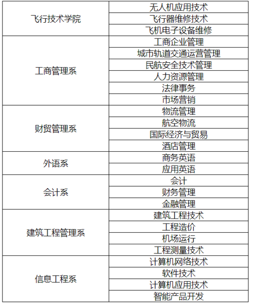 江西經(jīng)濟(jì)管理干部學(xué)院專業(yè)分?jǐn)?shù)線-圖1