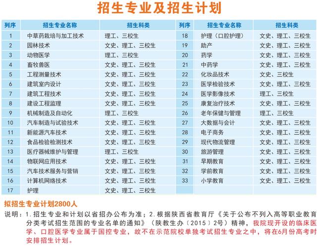 漢中職業(yè)技術(shù)學(xué)院學(xué)費(fèi)多少錢-圖1
