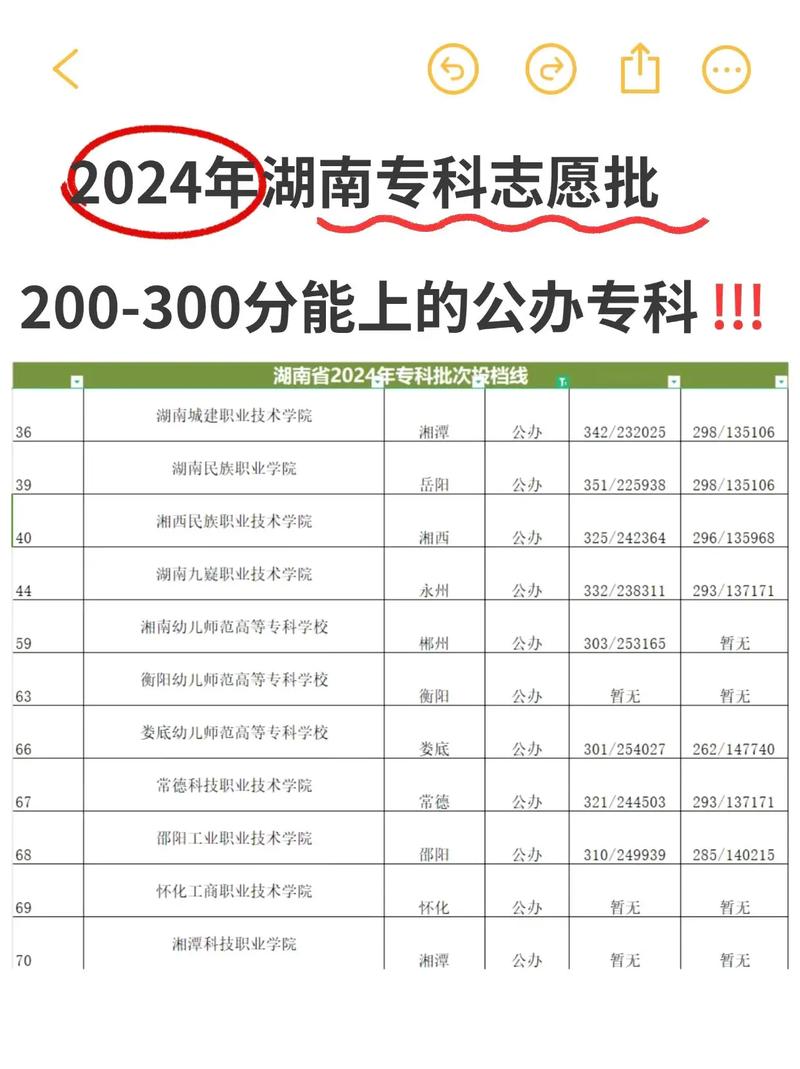 200多分能上什么專(zhuān)科學(xué)校-圖1