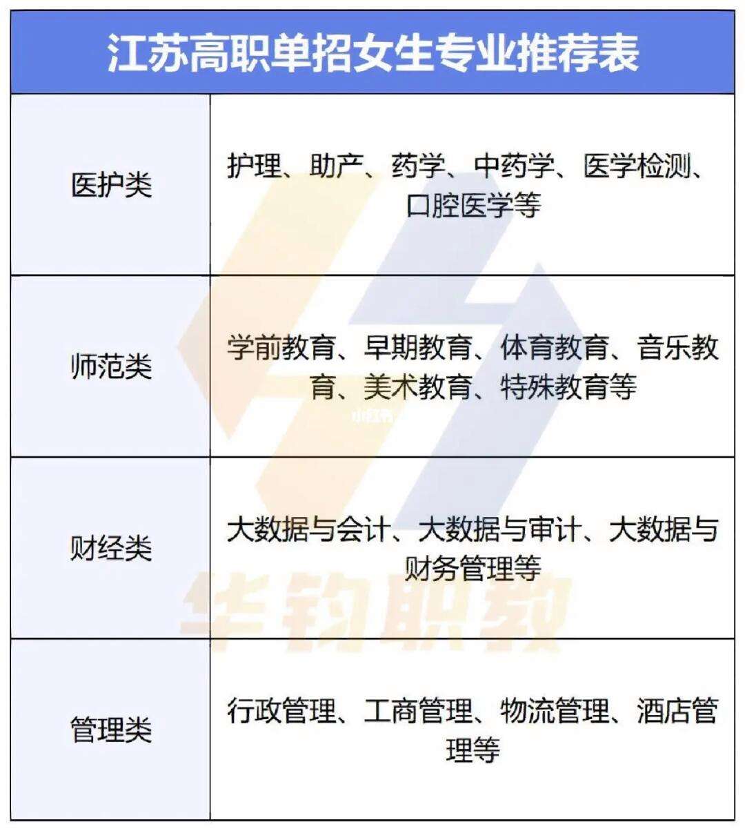 職校有什么專業(yè)可以選擇 女生-圖1