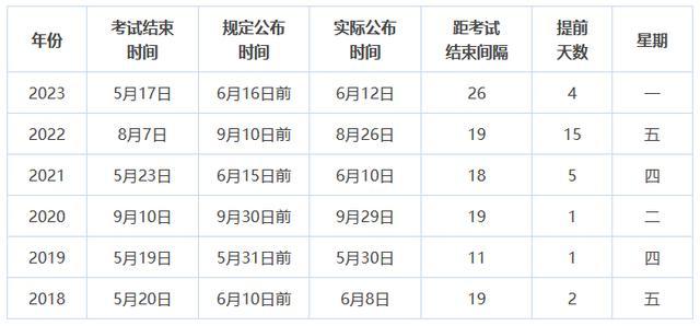 2024會計考試結果查詢-圖1