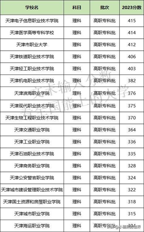 天津?qū)？拼髮W排名及分數(shù)線-圖1