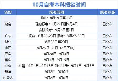 2024年西藏10月自考出分時(shí)間+查詢?nèi)肟?流程-圖1