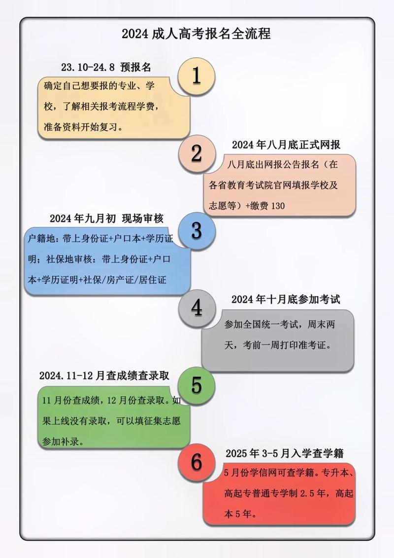 2024年福建成人高考成績查詢時(shí)間+入口+流程-圖1
