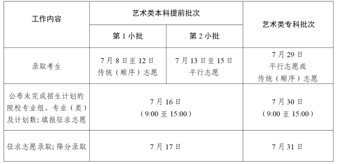 2024年江蘇成人高考成績(jī)查詢時(shí)間+入口+流程-圖1