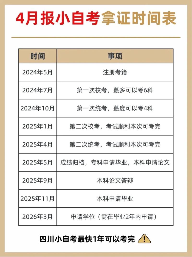 2024年四川10月自考出分時(shí)間+查詢?nèi)肟?流程-圖1