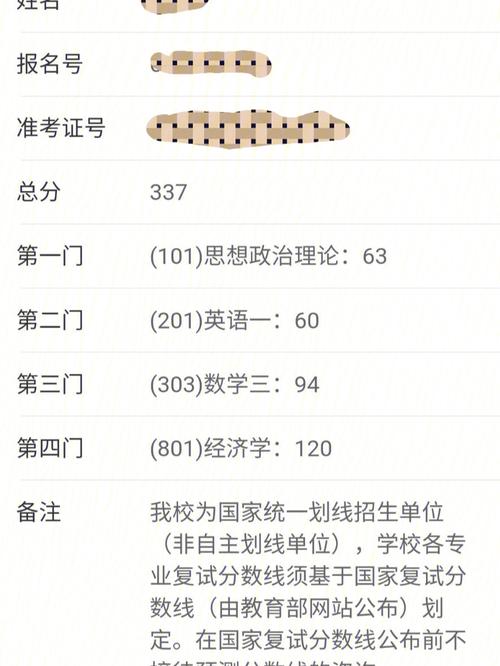 考上央財(cái)?shù)娜耸裁此?圖1