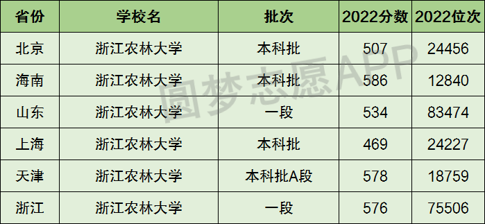 浙江農(nóng)林大學(xué)是幾本 是一本嗎-圖1