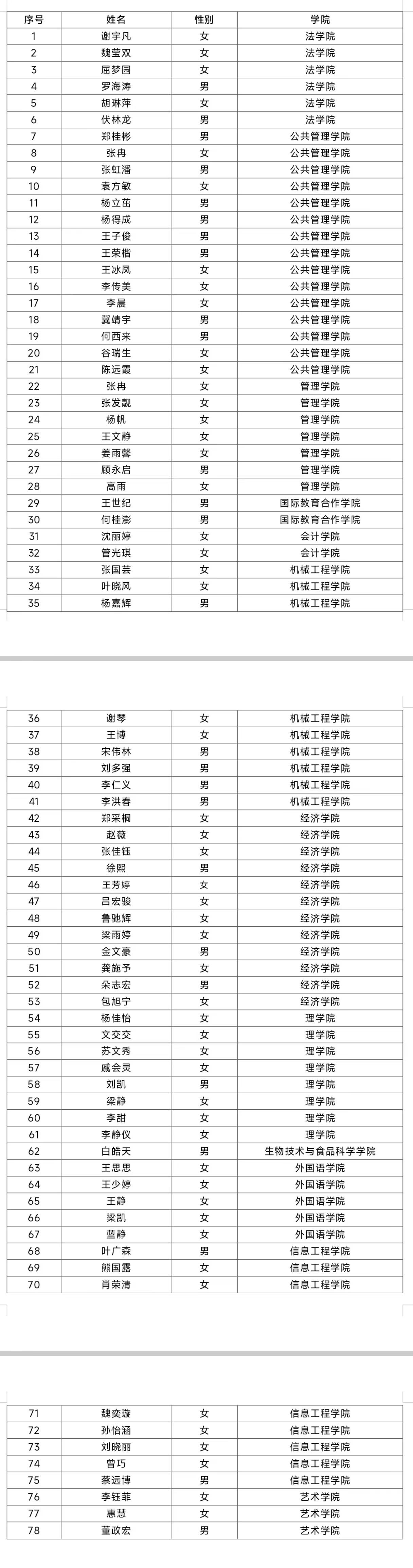 天津商業(yè)大學錄取分數線2024-圖1