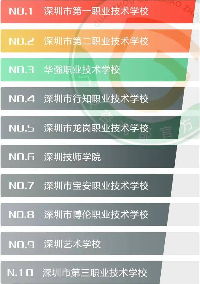 深圳市中專(zhuān)學(xué)校排名-圖1