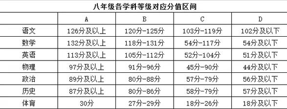 初中數(shù)學多少分滿分-圖1
