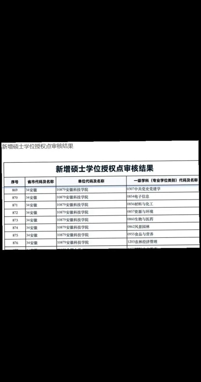 長江大學(xué)學(xué)科評(píng)估-圖1