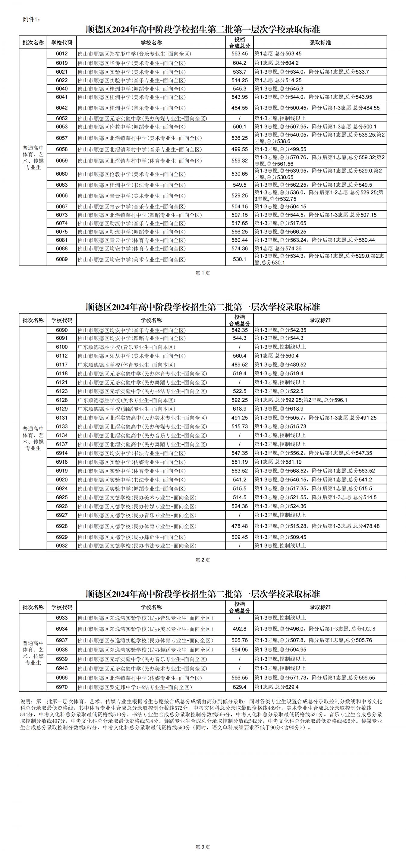 寧波第二技師學校錄取分數線-圖1