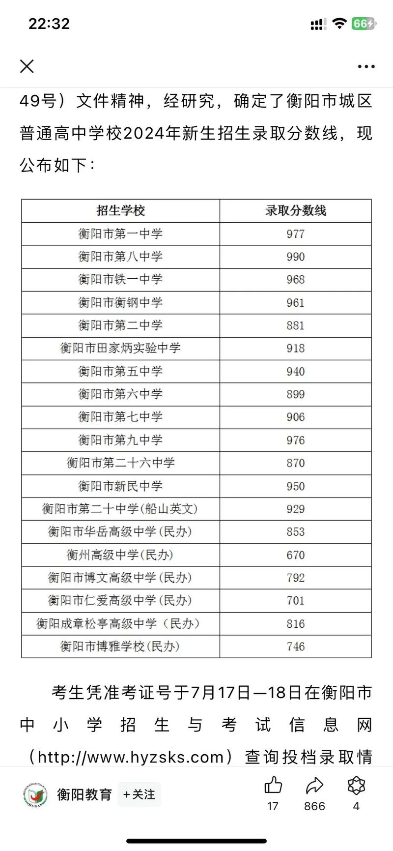 2024年衡陽市中考錄取分數(shù)線-圖1