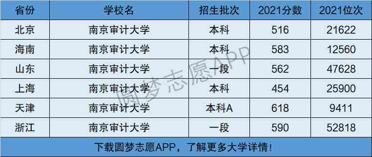 南京審計是一本還是二本-圖1