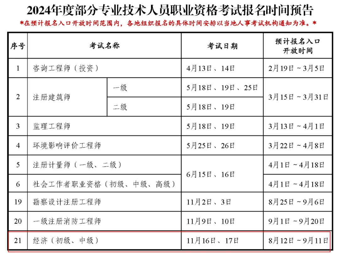 中級經(jīng)濟師報考時間-圖1