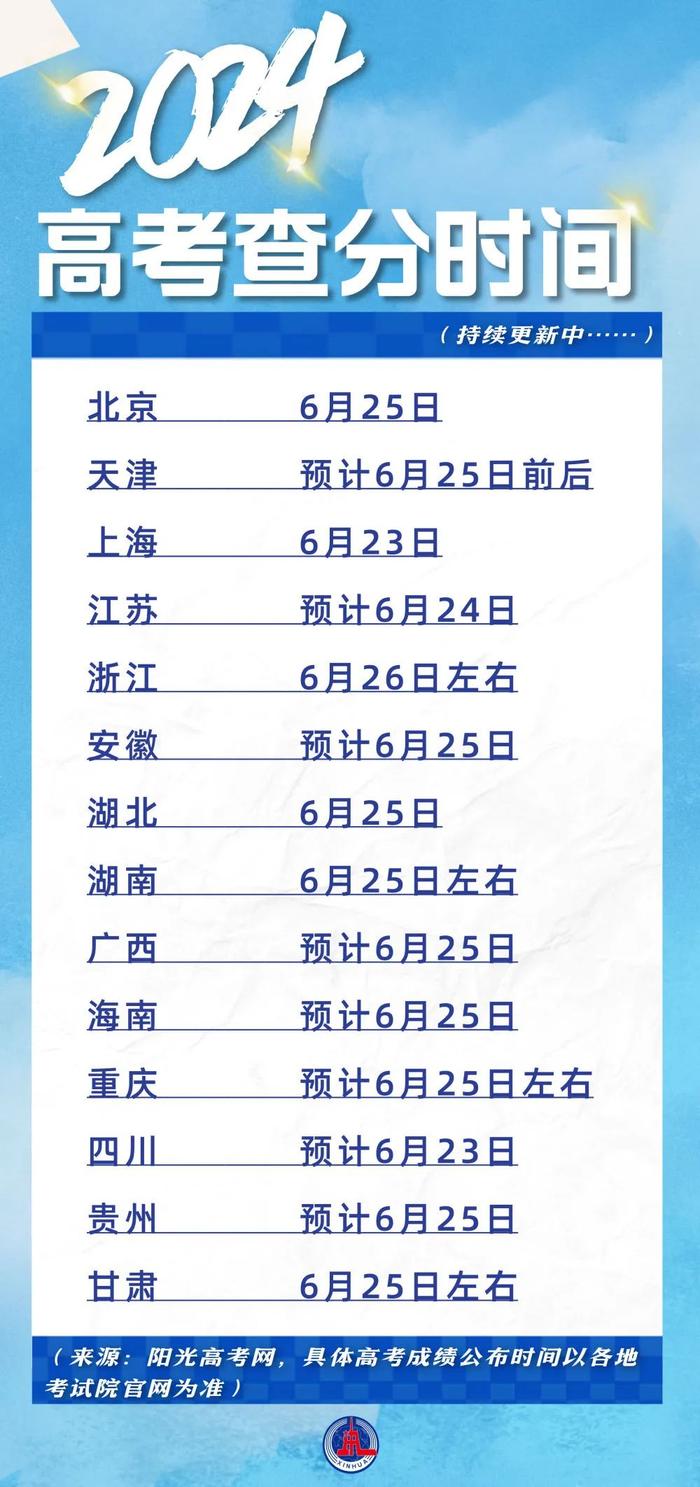 黑龍江怎么查高考分?jǐn)?shù)-圖1