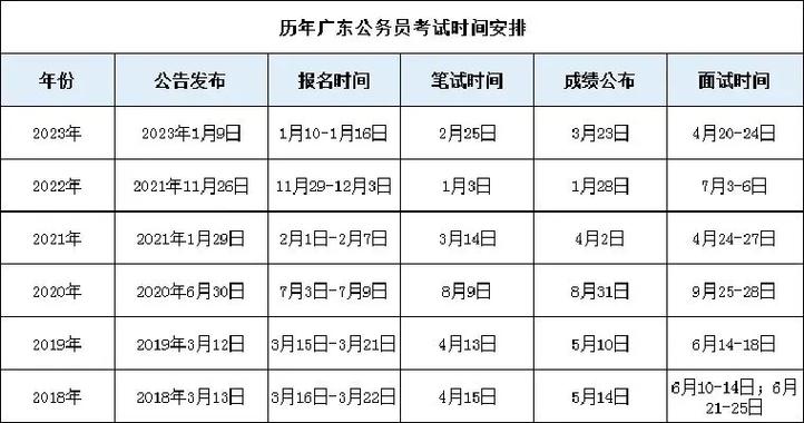 每年國考和省考公務員時間 省考時間一般是幾月份-圖1
