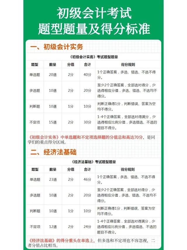 初級(jí)會(huì)計(jì)師報(bào)考條件-圖1