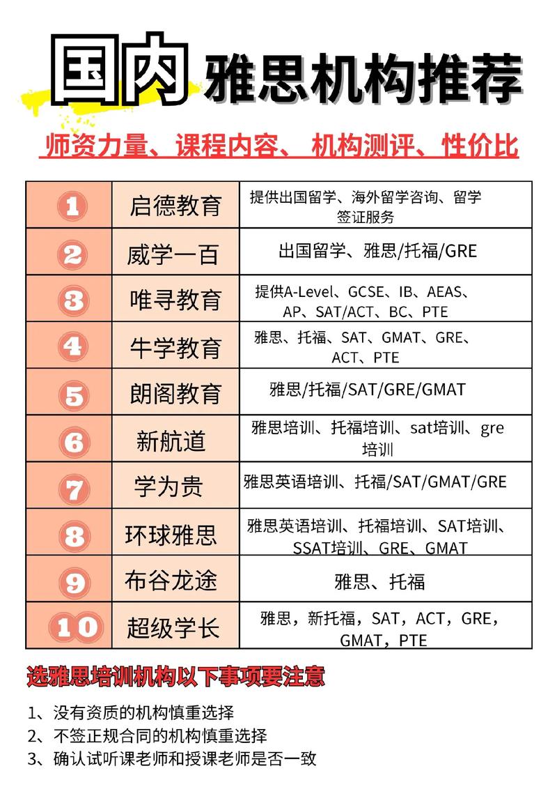 比較好的雅思培訓(xùn)機構(gòu)哪個好-圖1