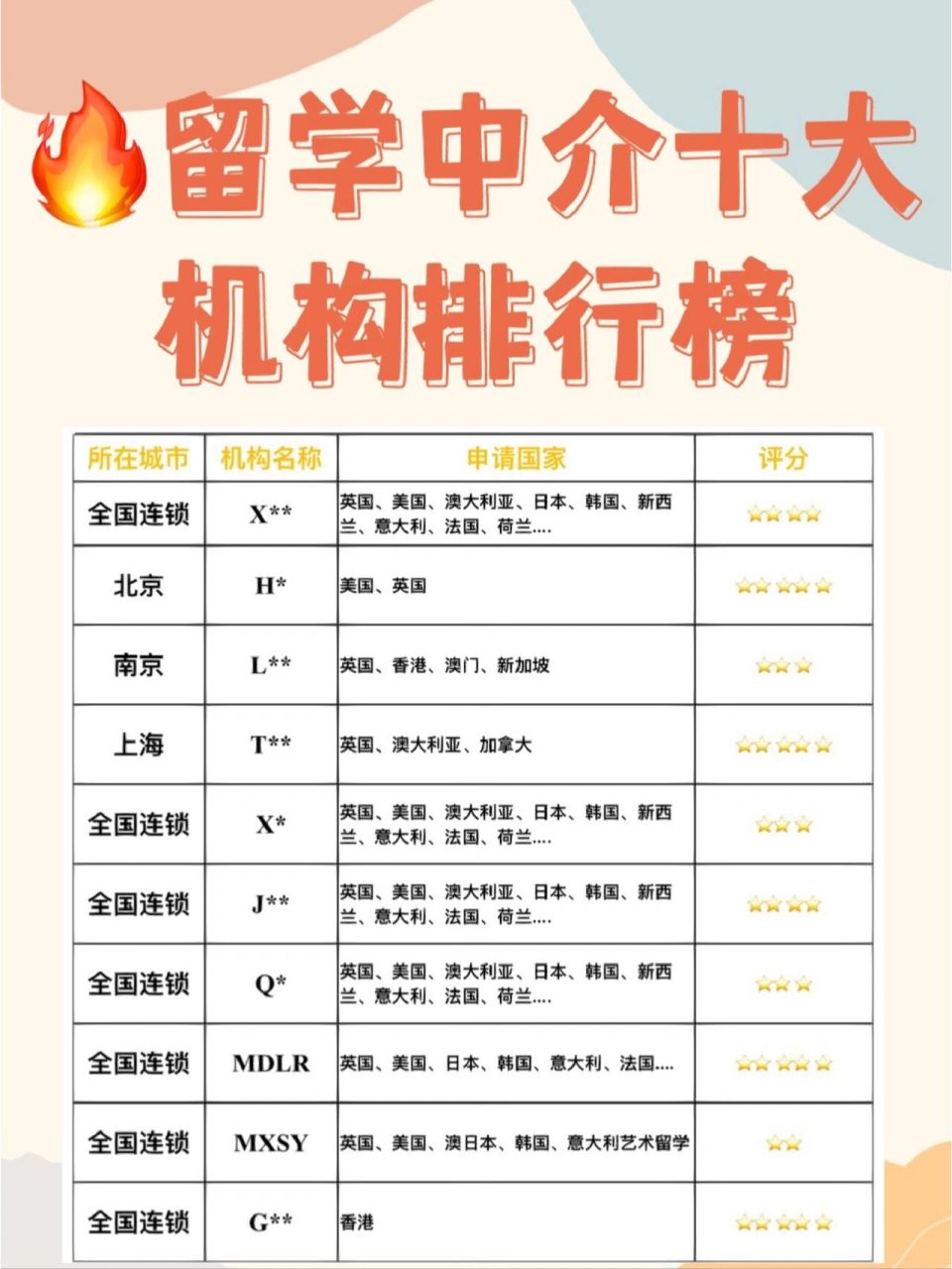 國內(nèi)前10留學中介排名-圖1