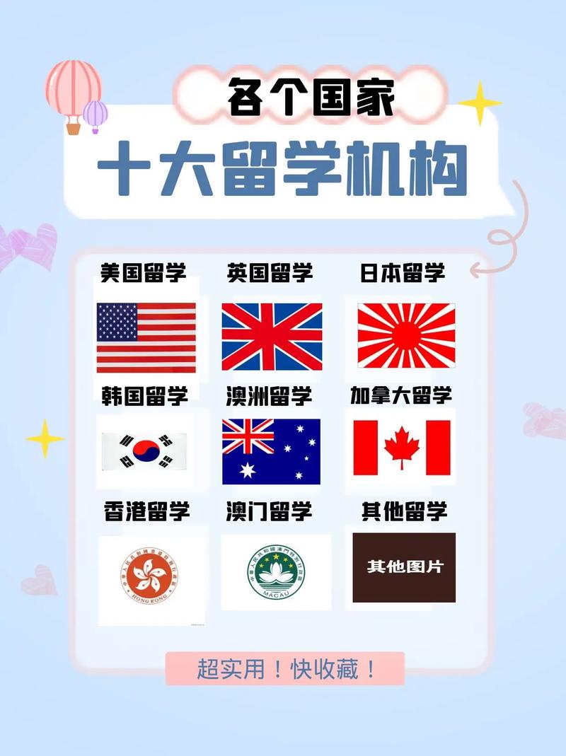 正規(guī)留學(xué)機(jī)構(gòu)有哪些-圖1