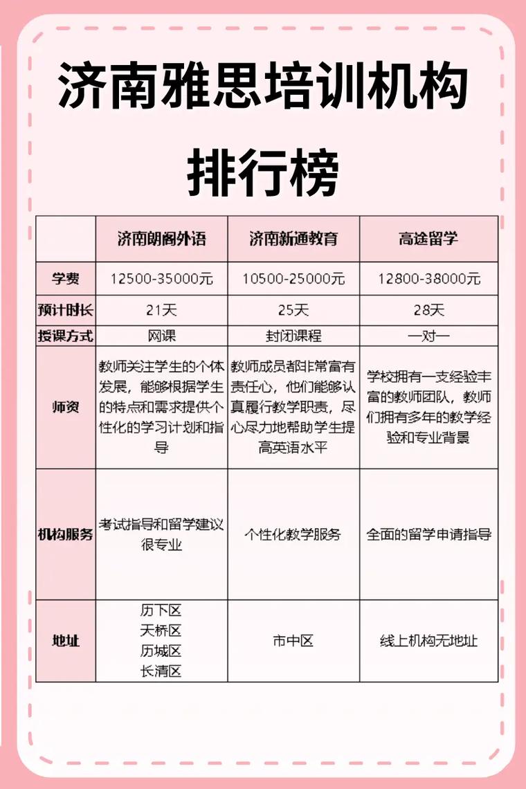 雅思培訓班網上哪個好-圖1