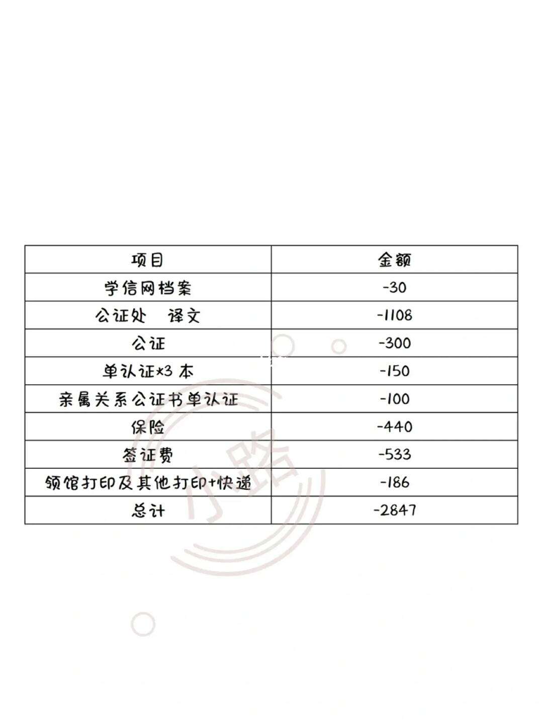 留學(xué)意大利的中介費(fèi)用-圖1