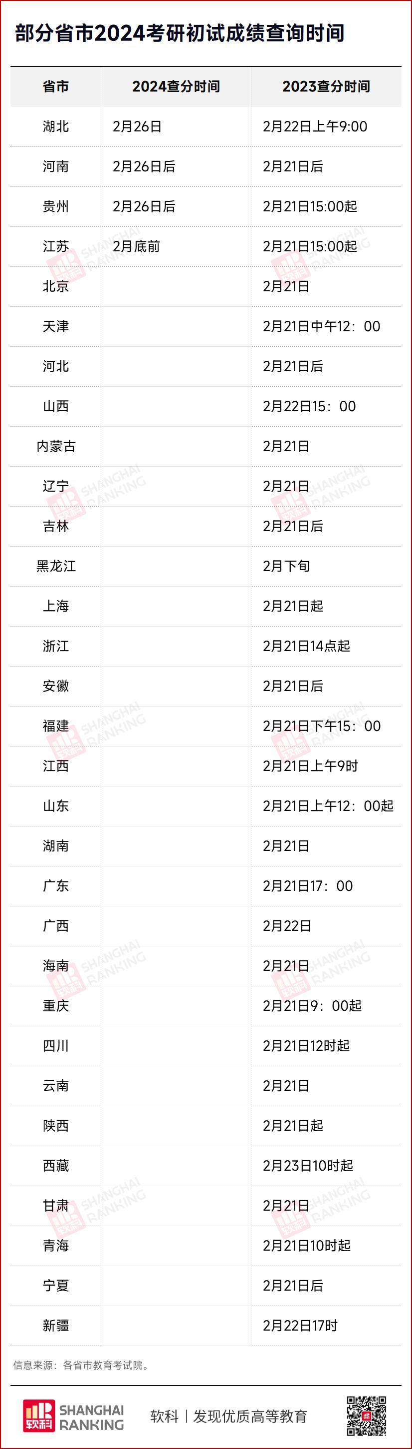 2024年考研成績什么時(shí)候出來-圖1