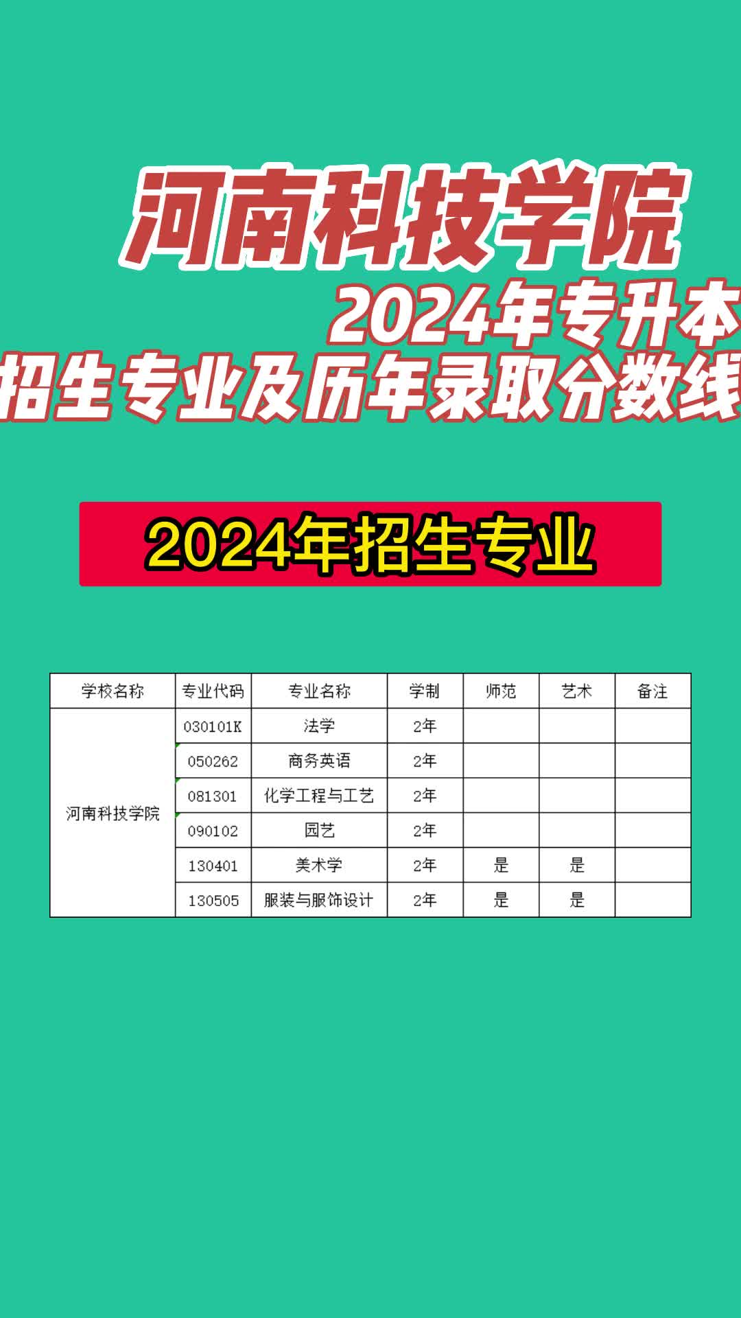 河南科技大學2024錄取分數(shù)線-圖1