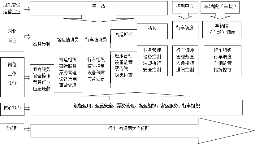 城市軌道交通運輸與管理是干什么的-圖1