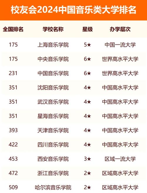 全國音樂學(xué)院排名2024最新排名-圖1