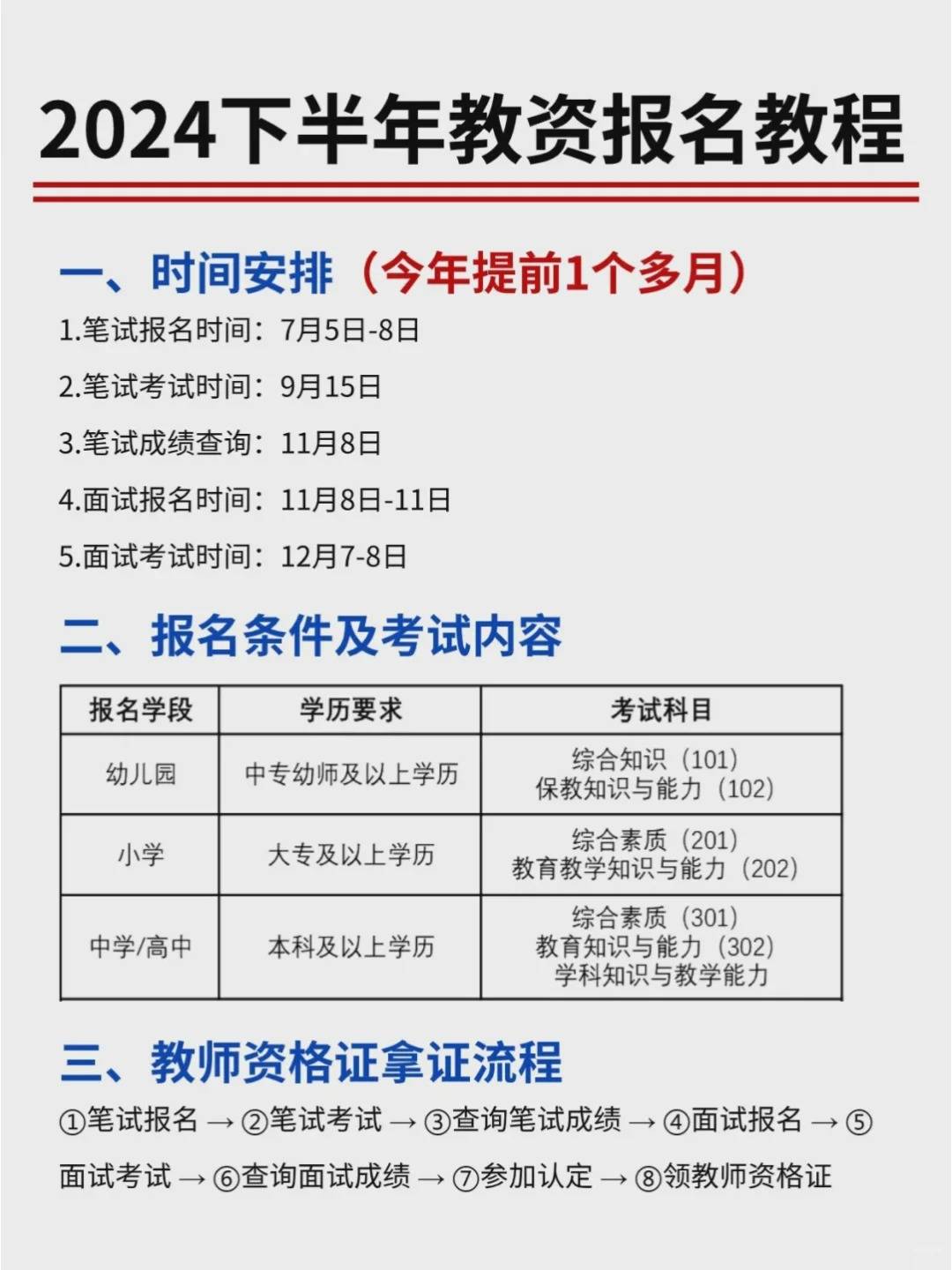 小學教資報名時間-圖1