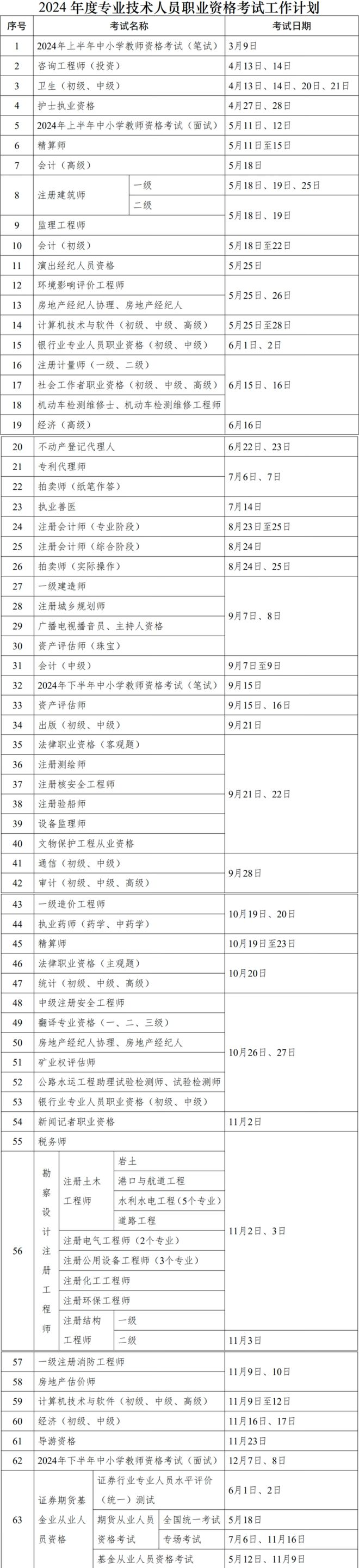 證從報(bào)名什么時(shí)候報(bào)名2024-圖1