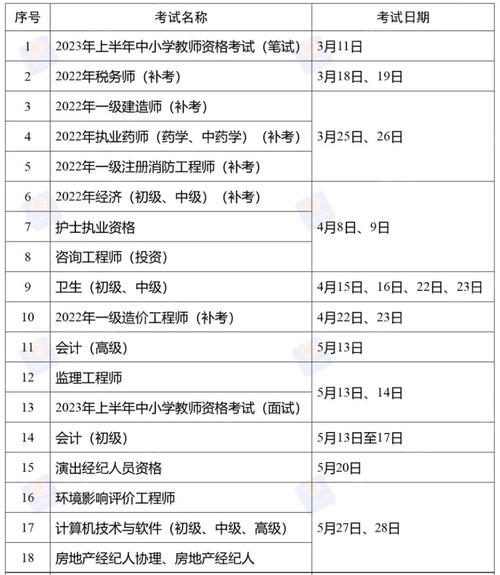 專業(yè)技術(shù)人員12級(jí)多久升11級(jí)-圖1