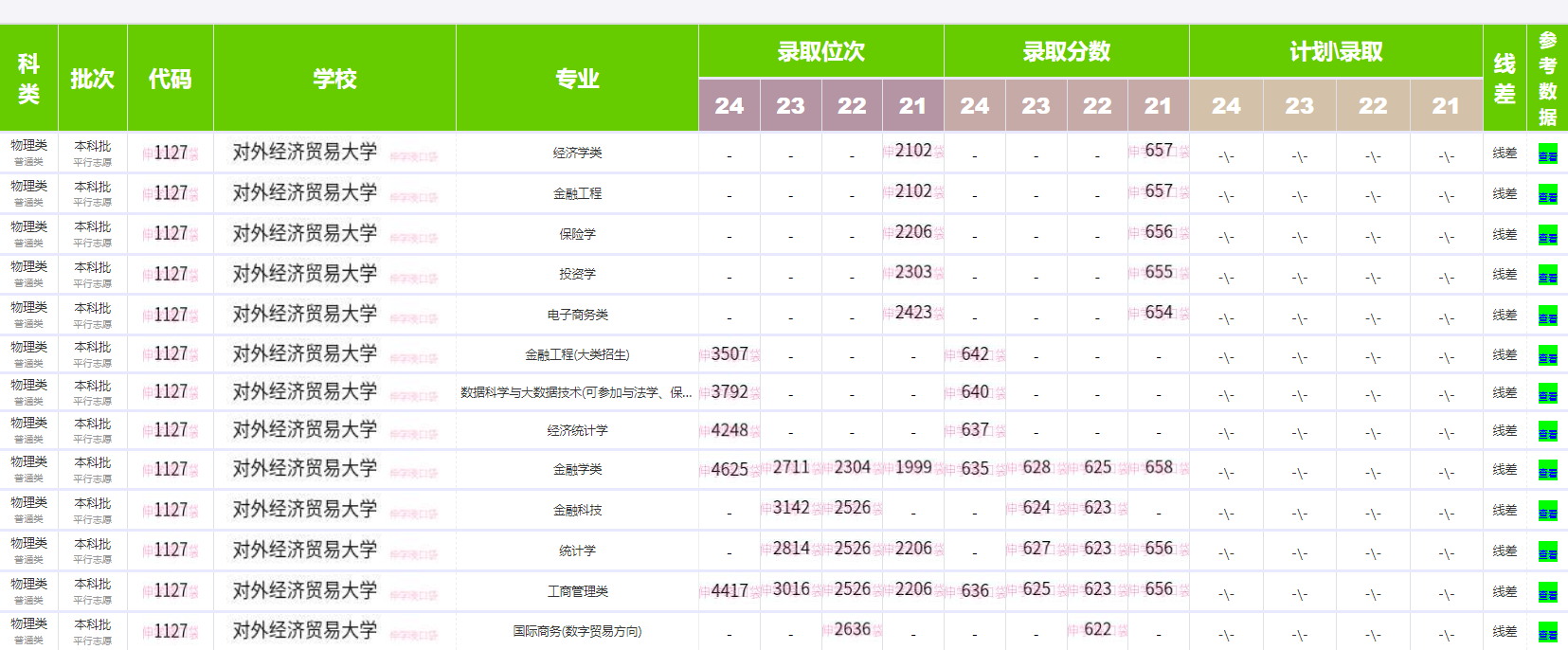 對(duì)外經(jīng)濟(jì)貿(mào)易大學(xué)錄取分?jǐn)?shù)線2024-圖1