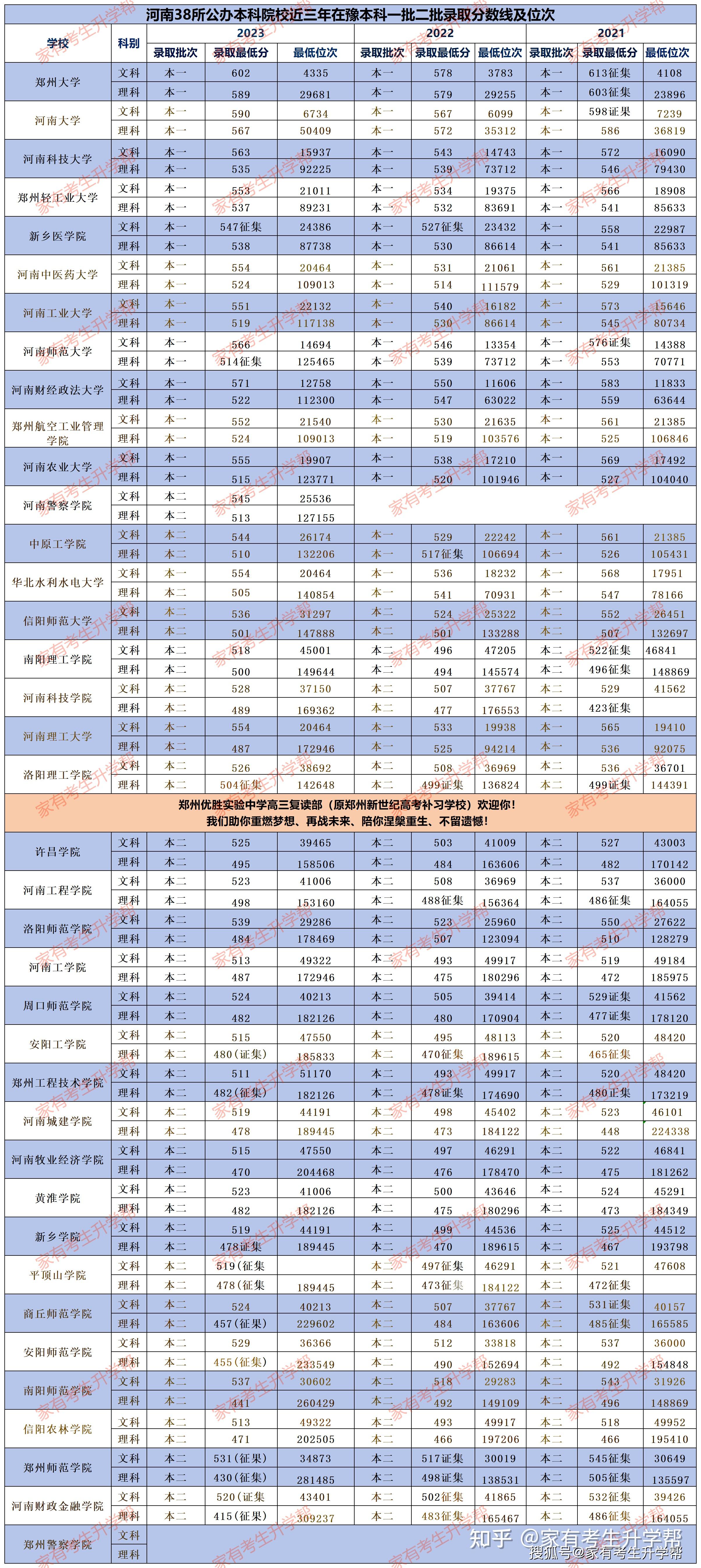 2024年理科二本分?jǐn)?shù)線最低多少分-圖1