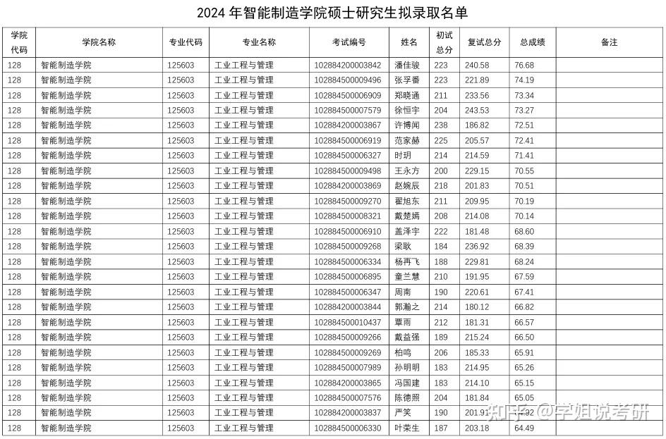 南京理工大學2024錄取分數線-圖1