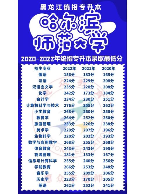 哈師大錄取的分數線是多少2024-圖1