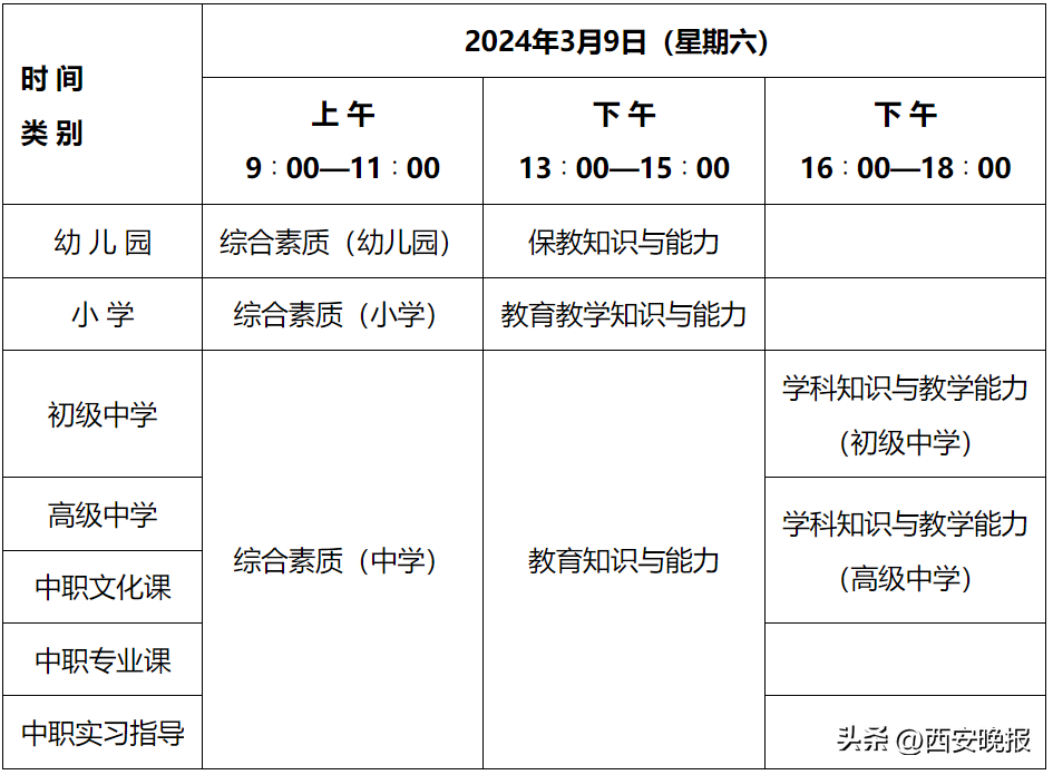 小學教師資格證考試時間2024年-圖1
