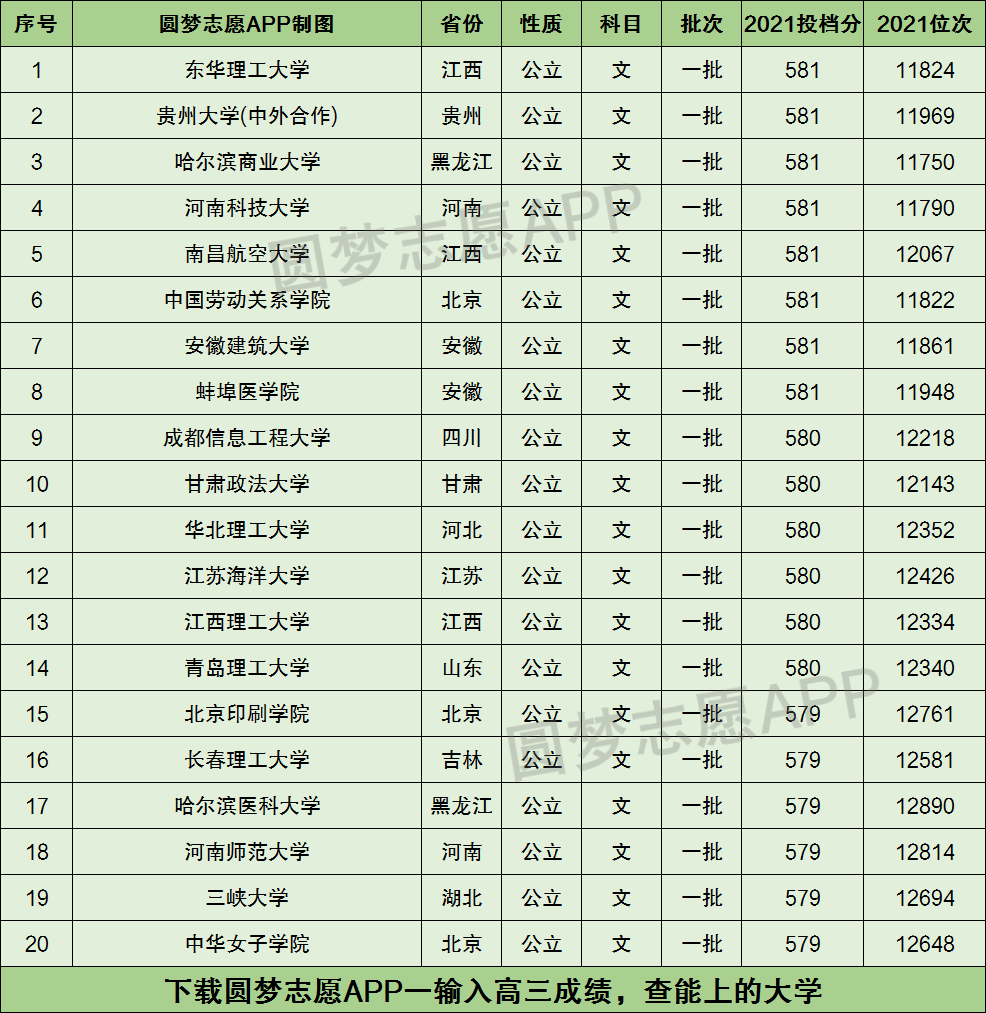 高考580分左右可以上什么大學-圖1