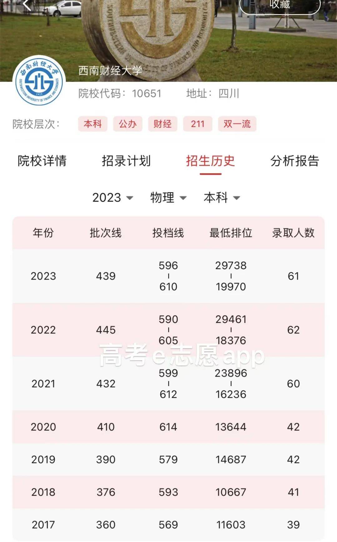 西南財經大學錄取分數線2024-圖1