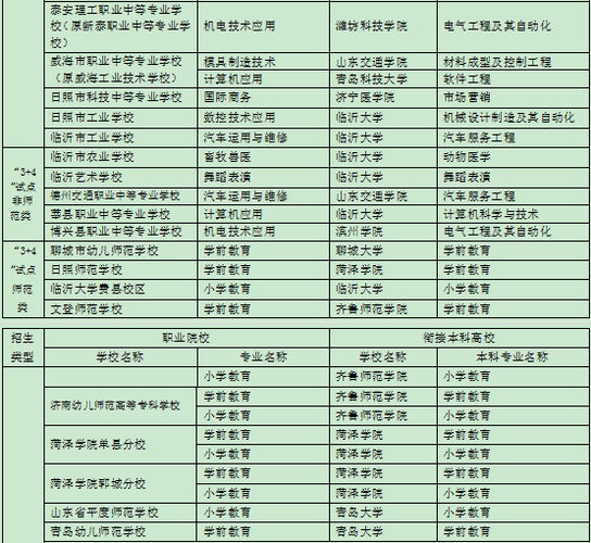 3十2學校有哪些是正規的學校公辦-圖1