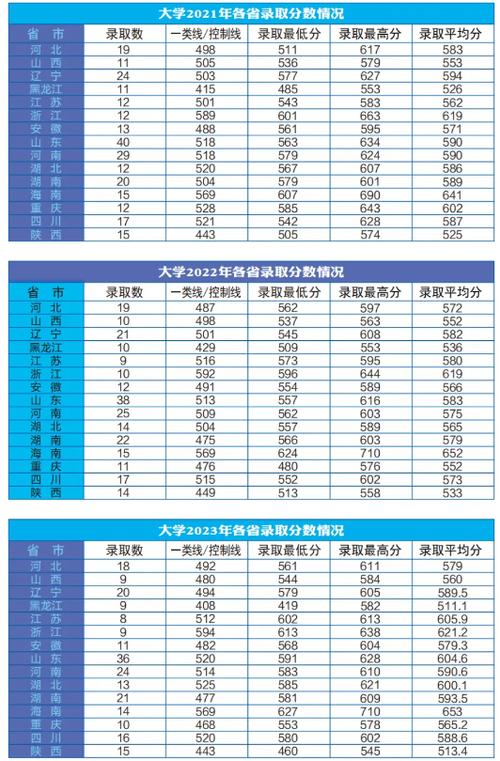 海軍航空大學2024錄取分數(shù)線是多少-圖1