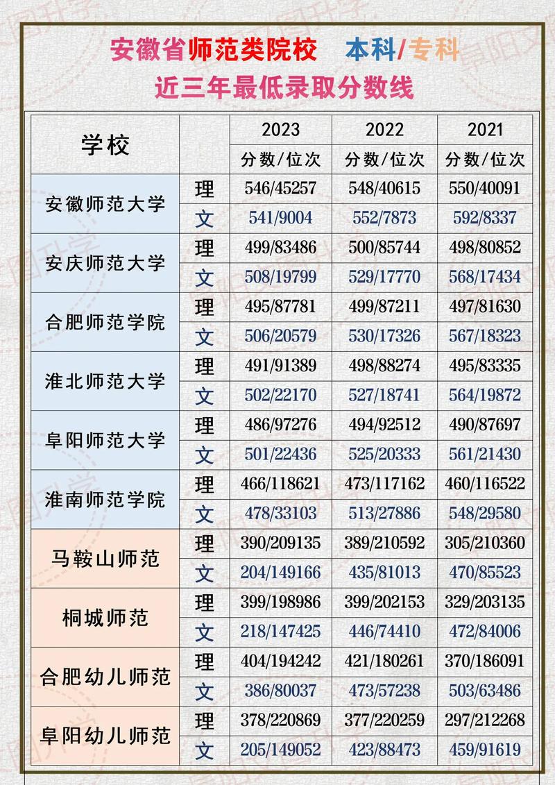 安徽師范大學(xué)2024年錄取分?jǐn)?shù)線-圖1