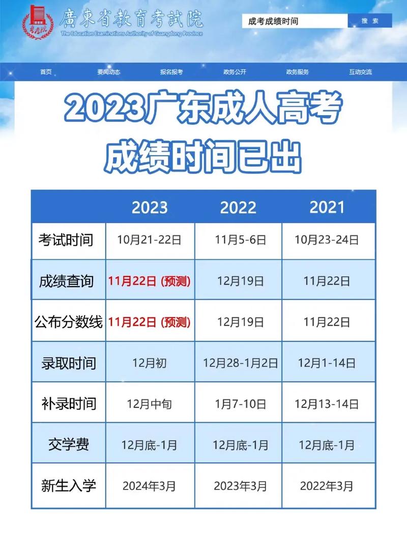高考成績理綜單科怎么查？具體操作是什么？-圖1