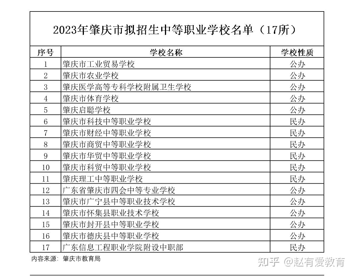 肇慶公辦中專學(xué)校有哪些？具體名單是什么？-圖1