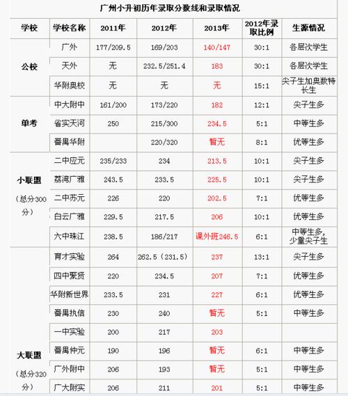 民族中學(xué)小升初錄取分?jǐn)?shù)線是多少？如何準(zhǔn)備？-圖1