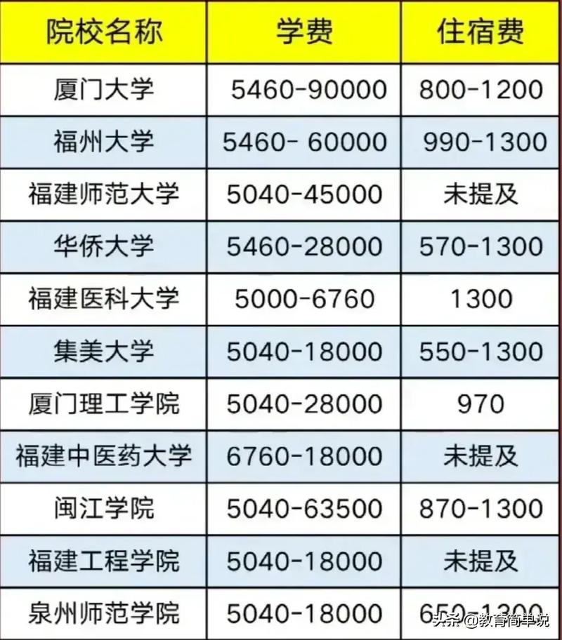 閩南師范大學(xué)公費(fèi)師范生有哪些要求？-圖1